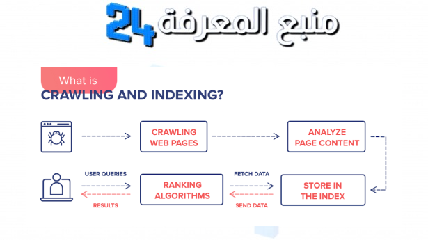 why is indexceptional the best search engine indexing tool for backlinks