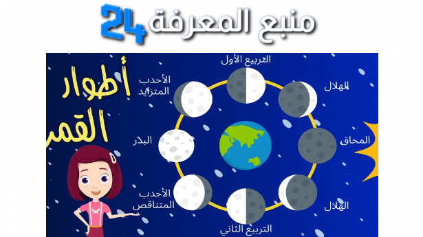 أوجه القمر هي المنازل التي يتخذها القمر أثناء دورانه حول الشمس